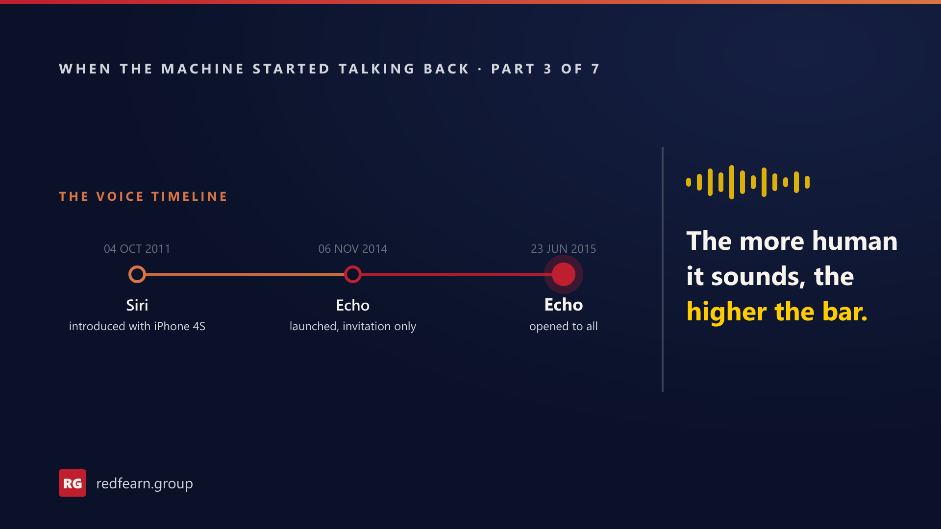 A voice timeline. Siri, introduced with iPhone 4S on 04 OCT 2011. Echo, launched by invitation only on 06 NOV 2014, then opened to all on 23 JUN 2015. Beside it: the more human it sounds, the higher the bar.